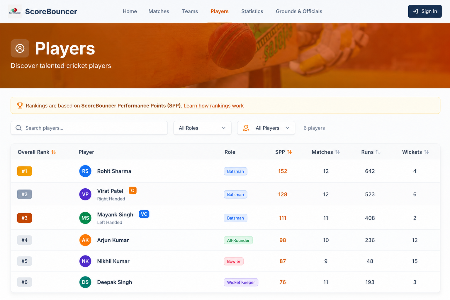 ScoreBouncer Players page showing SPP rankings — Rohit Sharma #1, Virat Patel #2, Mayank Singh #3