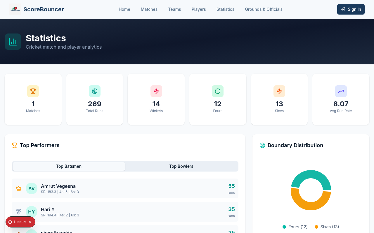 ScoreBouncer statistics dashboard