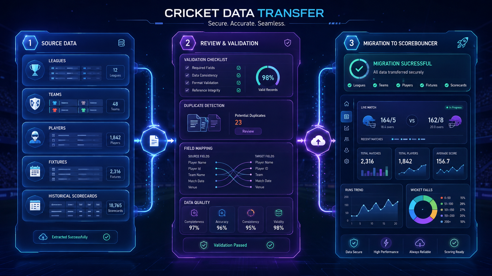 ScoreBouncer data transfer concept visual